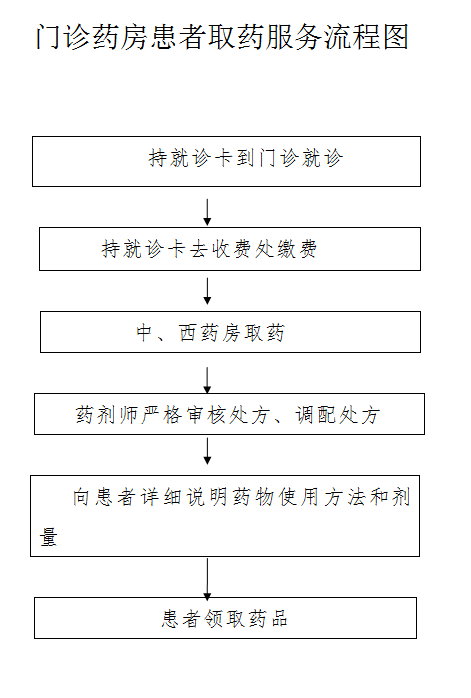 就診指南