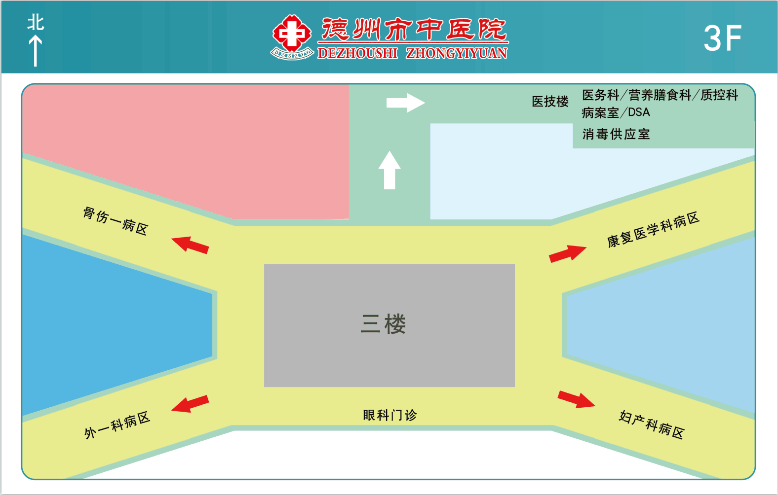 科室分布